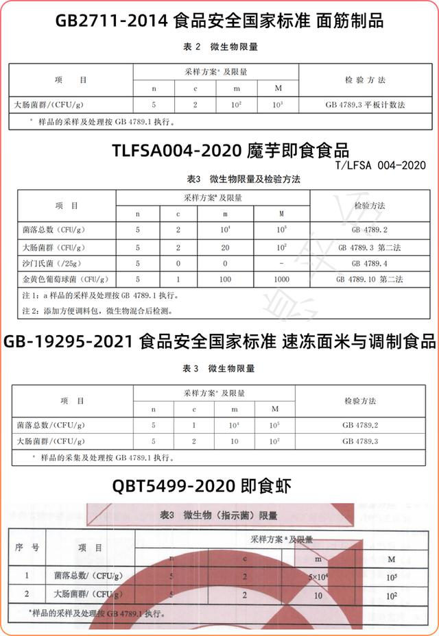 食品级塑料包装安全标准深度探究