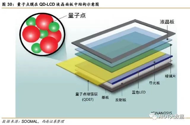 高透明度塑料在光学领域的应用研究