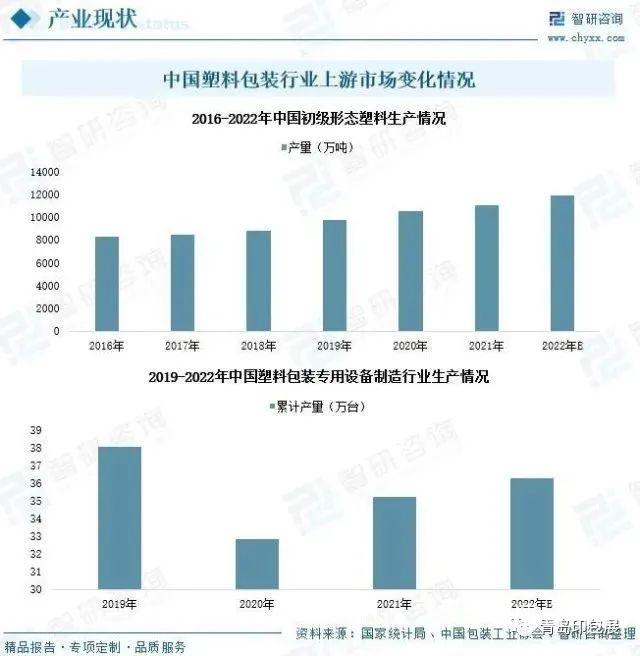 绿色环保塑料包装的市场趋势