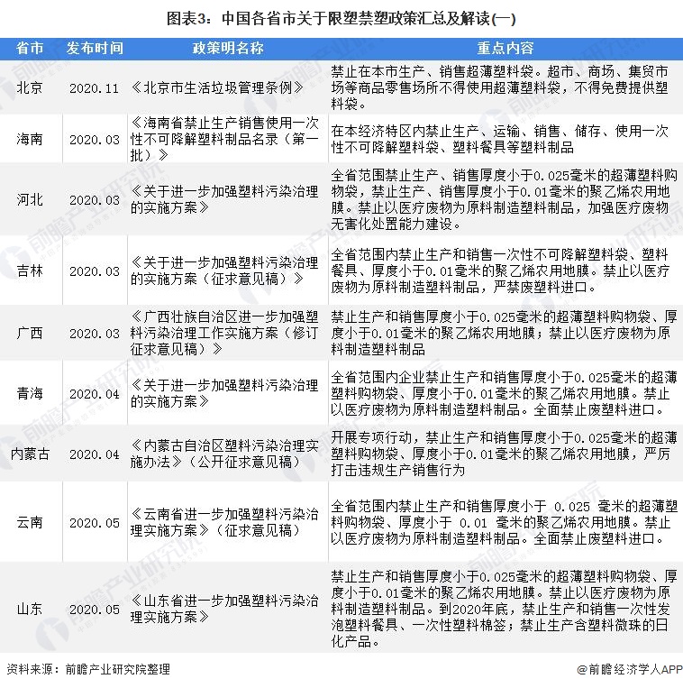 绿色环保塑料包装的市场趋势
