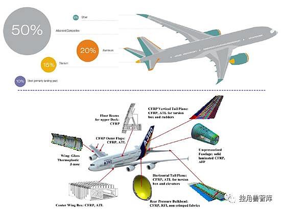 航空高分子复合材料研究新进展