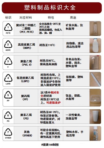 食品级塑料包装的安全标准研究