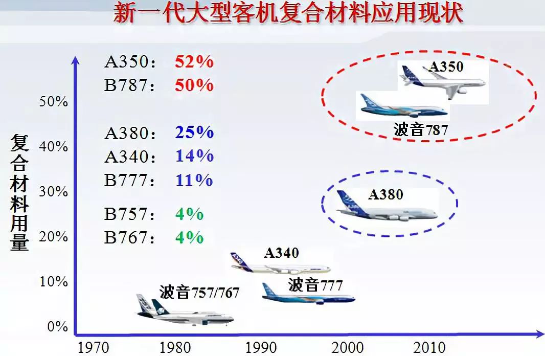 航空用高分子复合材料的研究
