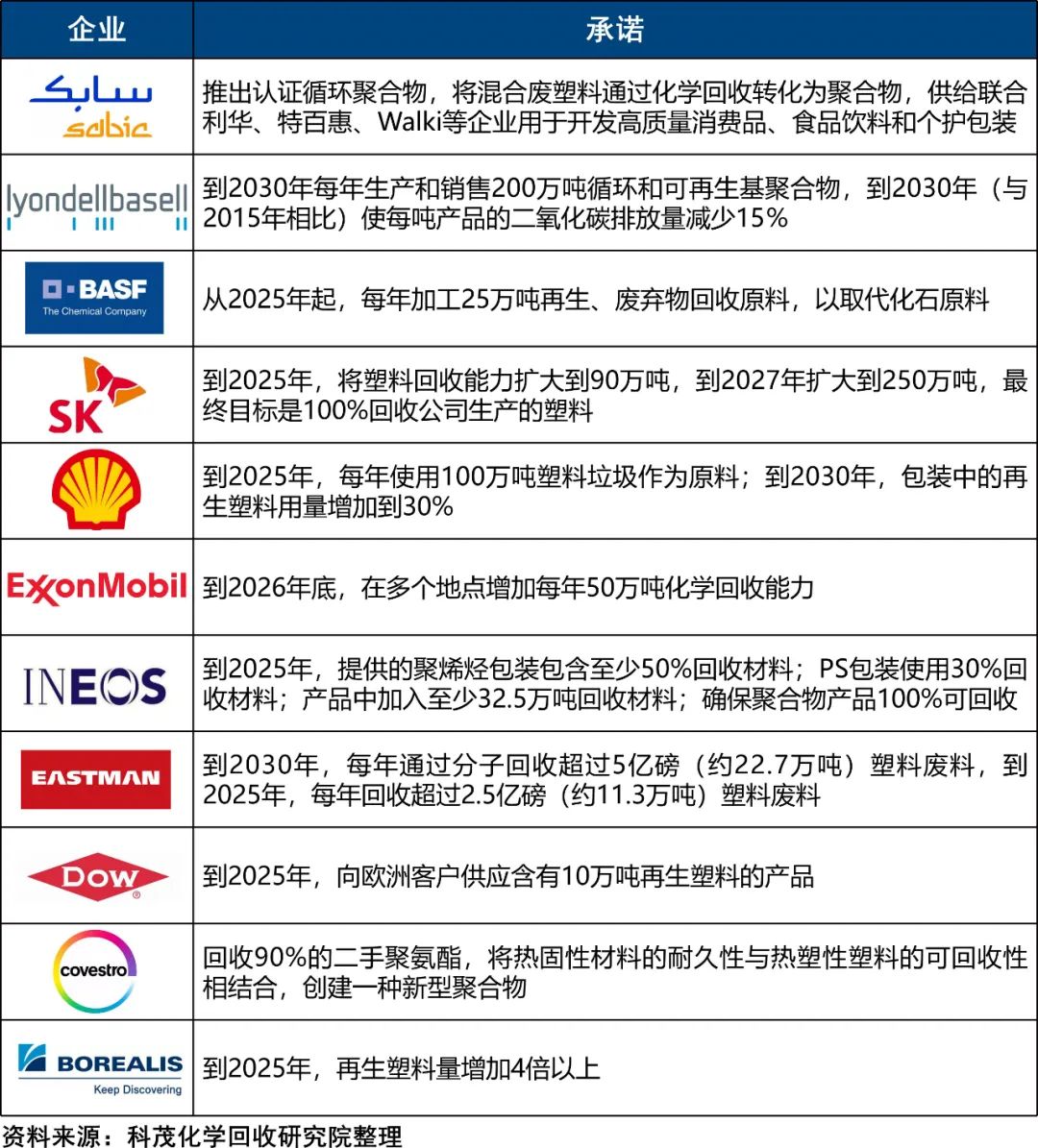低碳塑料制品的全球发展趋势