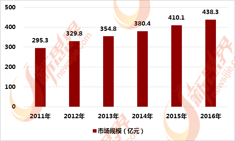 透明橡胶材料在特殊行业的应用探讨