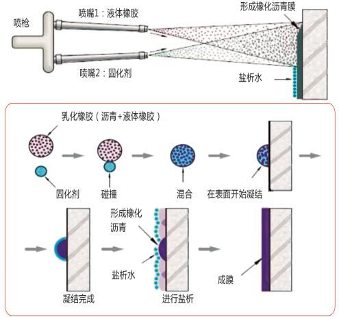 高分子橡胶材料在防水工程中的应用