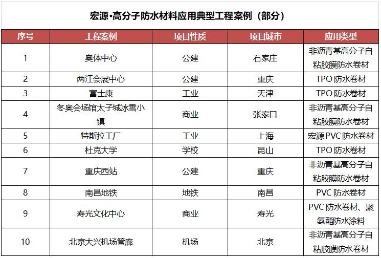 高分子橡胶材料在防水工程中的应用