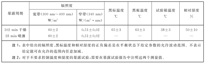 建筑防水塑料材料的耐老化测试