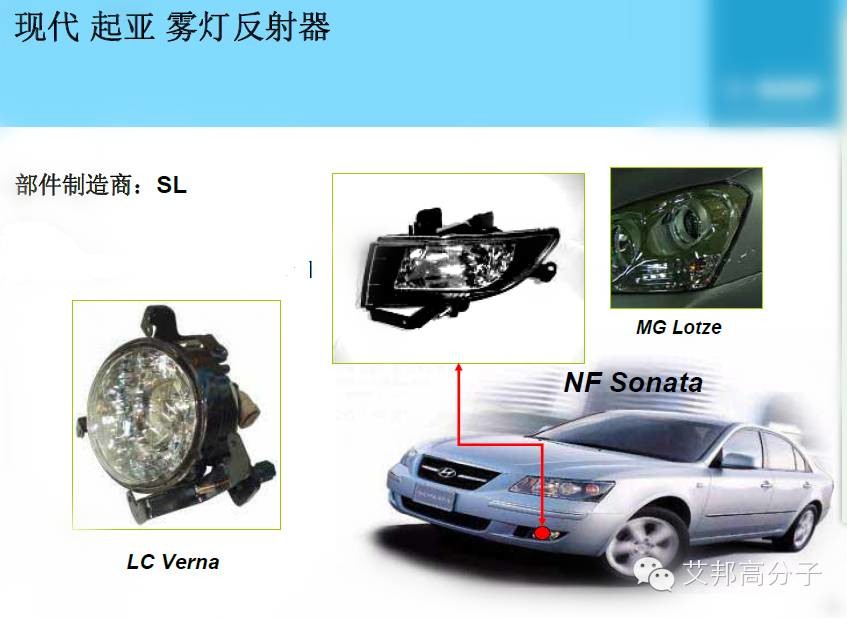汽车车灯塑料外壳的耐高温研究