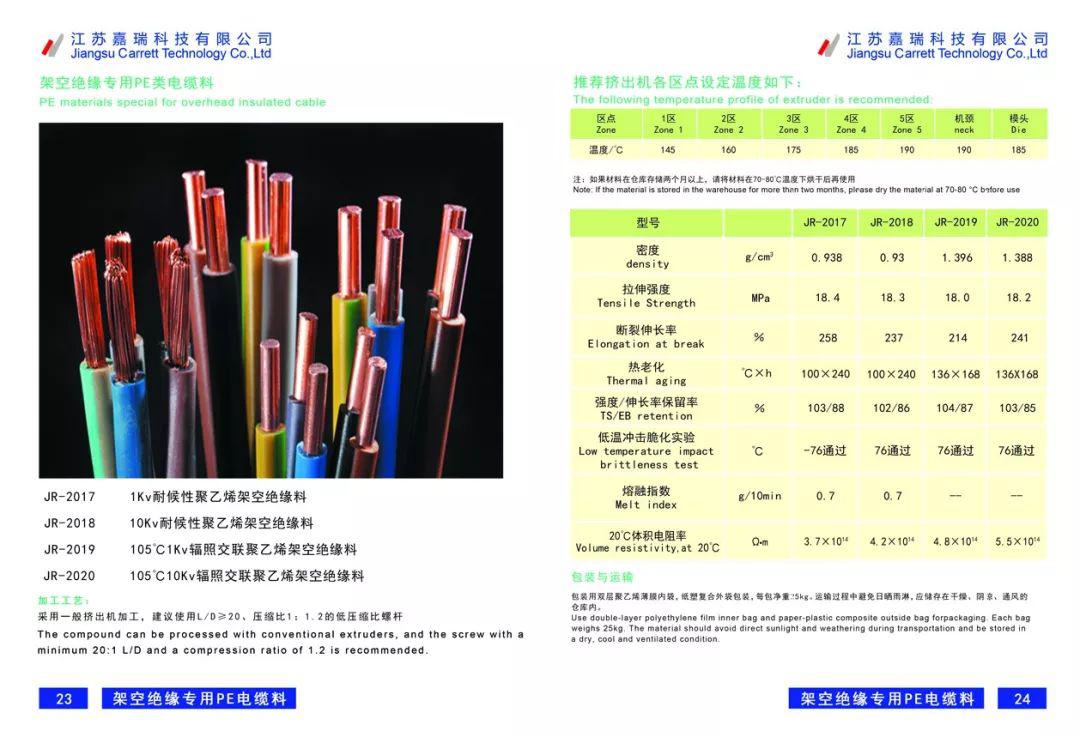 低烟无卤塑料电缆材料的研发趋势探析