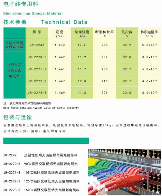 低烟无卤塑料电缆材料的研发趋势