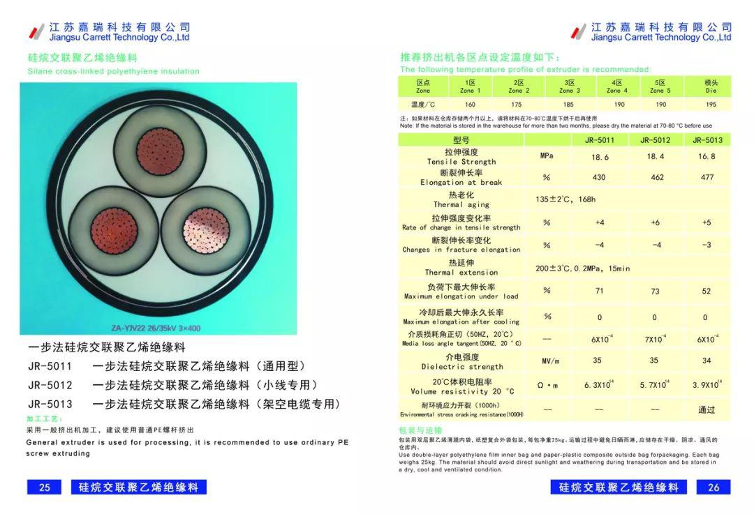 低烟无卤塑料电缆材料的研发趋势