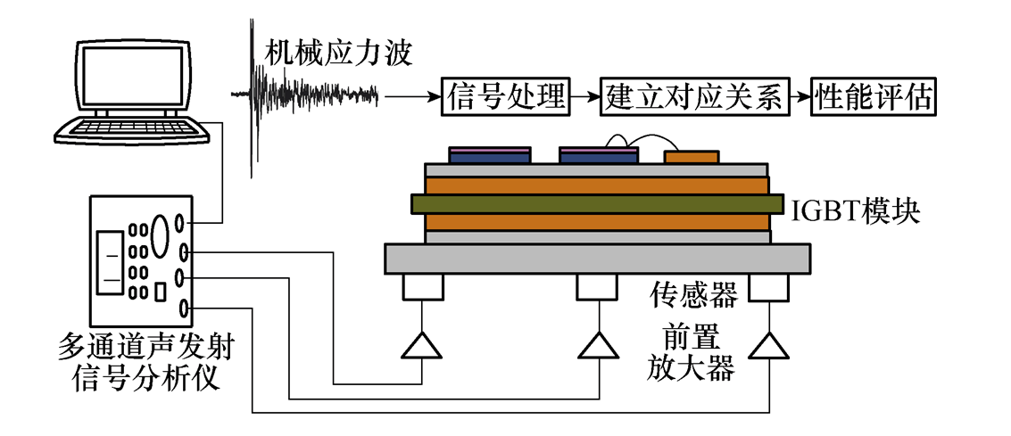 电子设备塑料部件的耐磨性研究