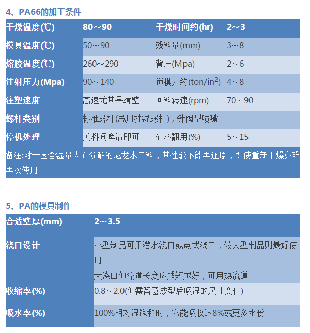 聚酰胺塑料在机械行业的优势