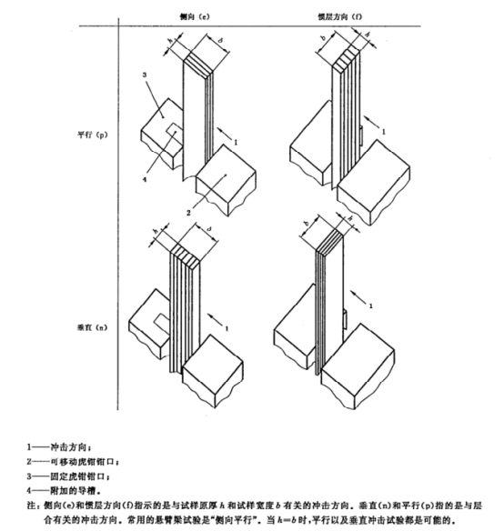 塑料外壳抗冲击测试方法详解