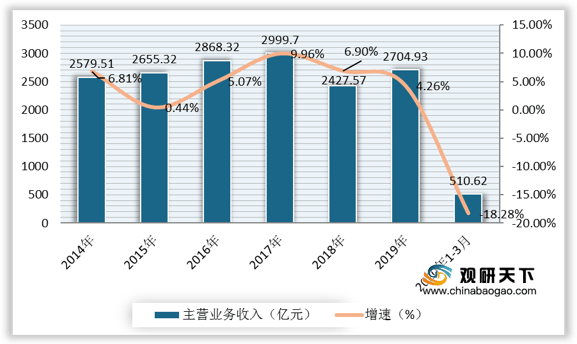 透明塑料薄膜在包装行业的市场趋势分析