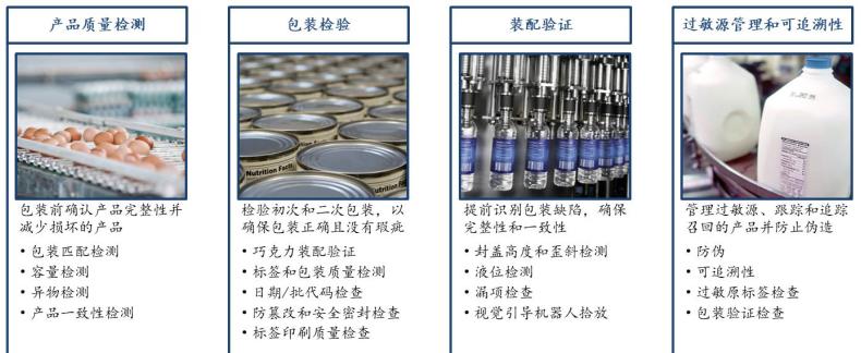 防伪塑料包装在医药行业的应用