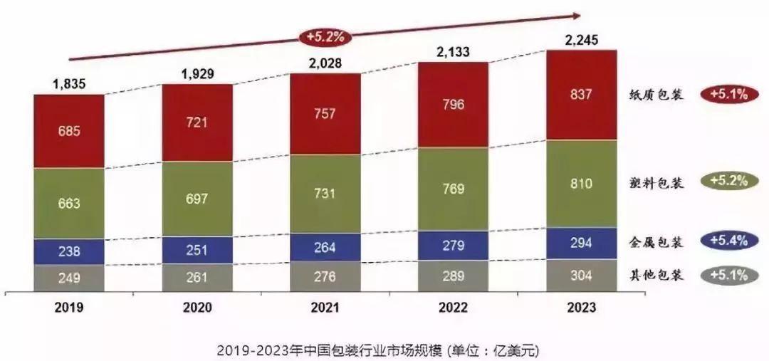 高耐温塑料包装材料的研发与应用