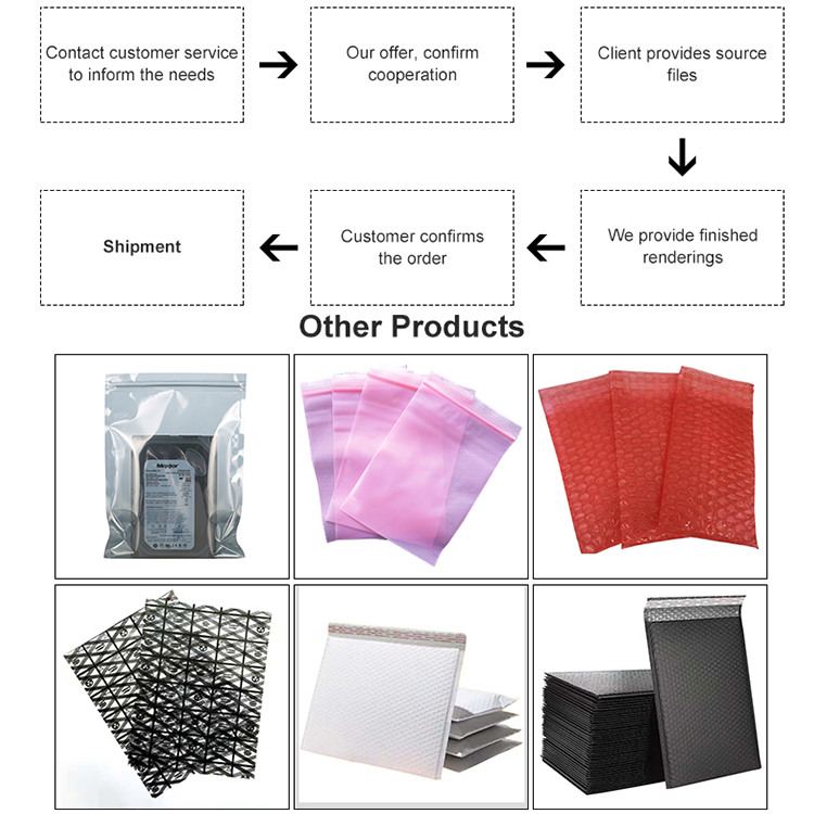 电子产品塑料包装的防静电要求