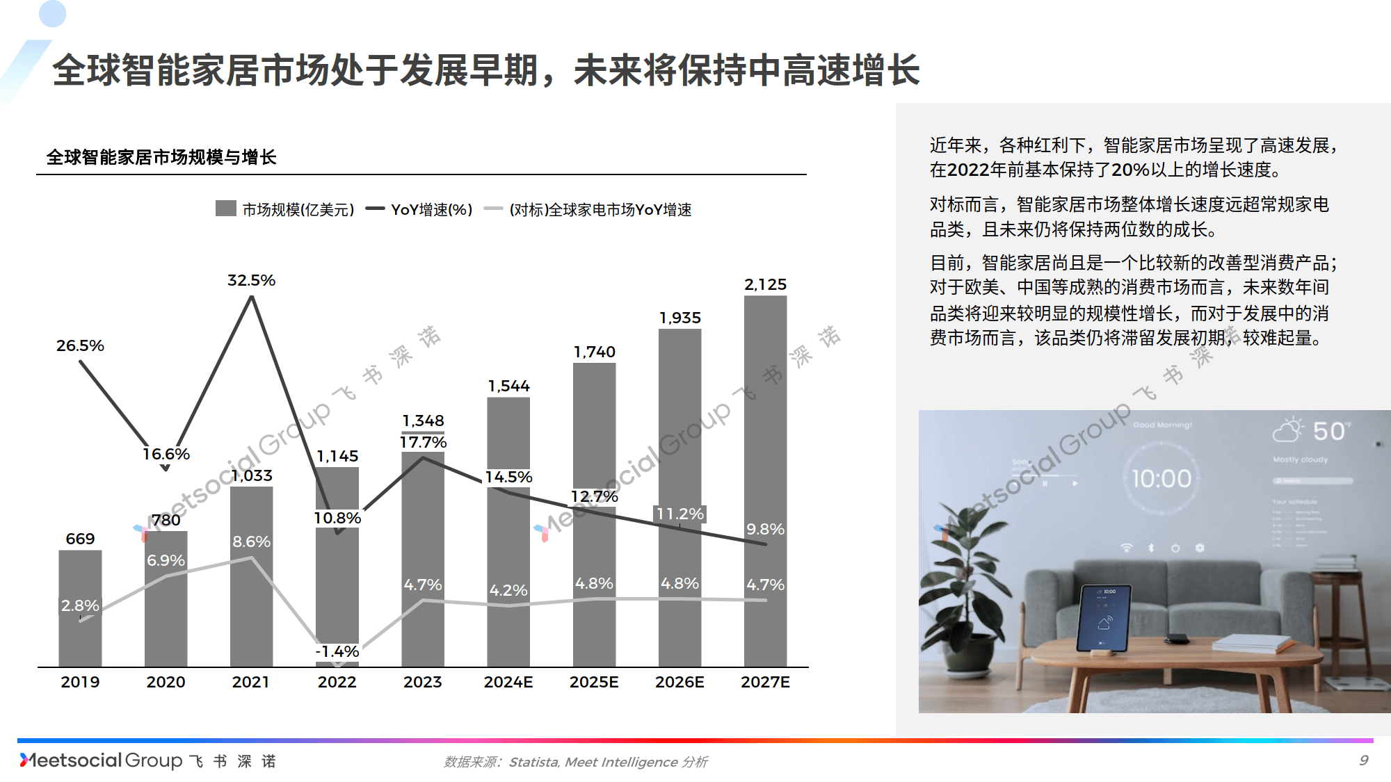 智能家居塑料制品的市场趋势