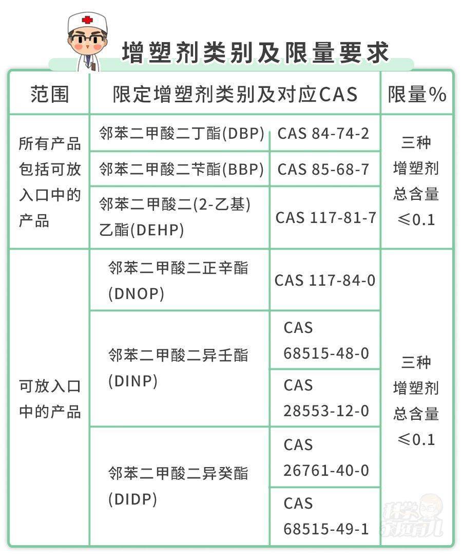 塑料儿童玩具安全标准详解