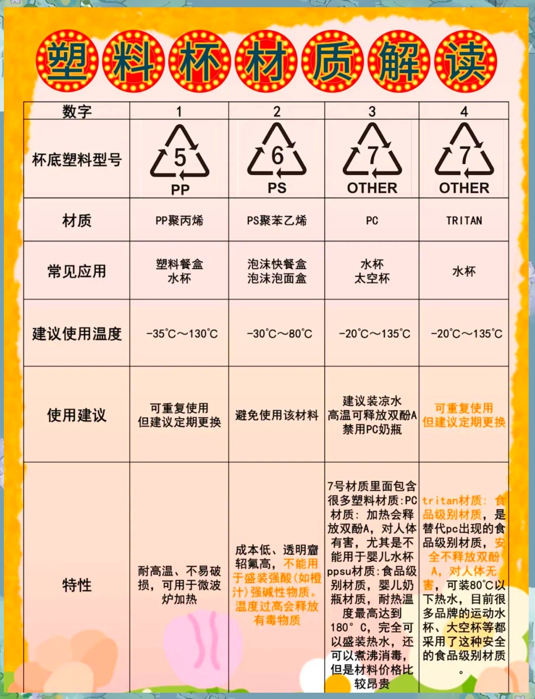 无毒塑料水杯的食品级检测标准
