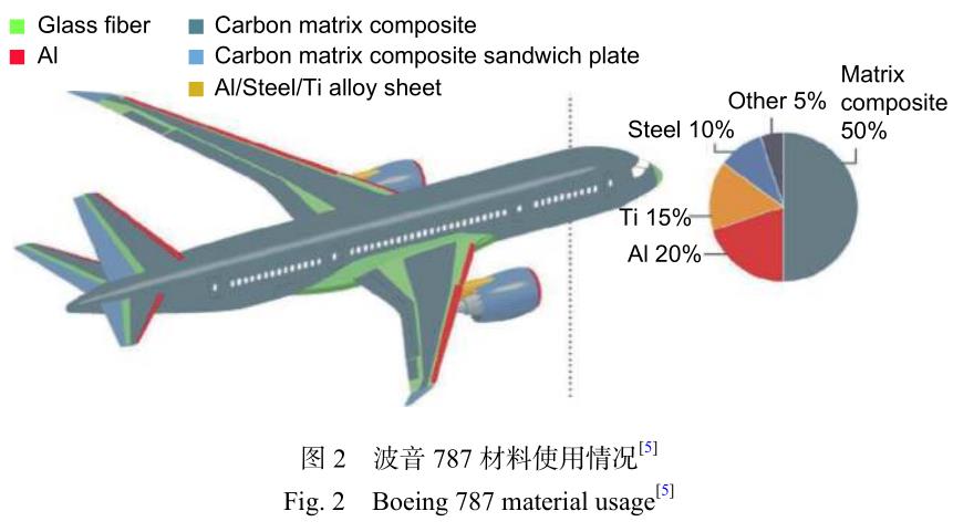 航空航天橡胶材料的特殊要求