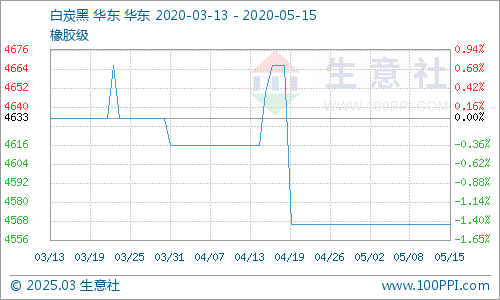 透明橡胶制品市场需求深度解析