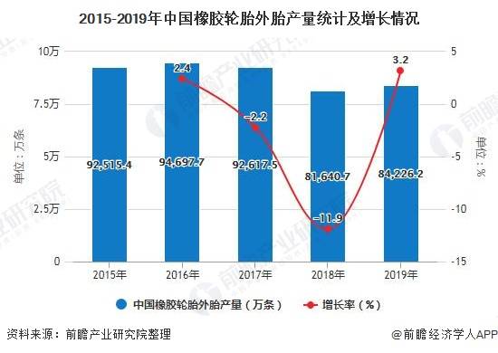 透明橡胶制品市场需求分析