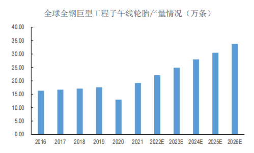 透明橡胶制品市场需求分析