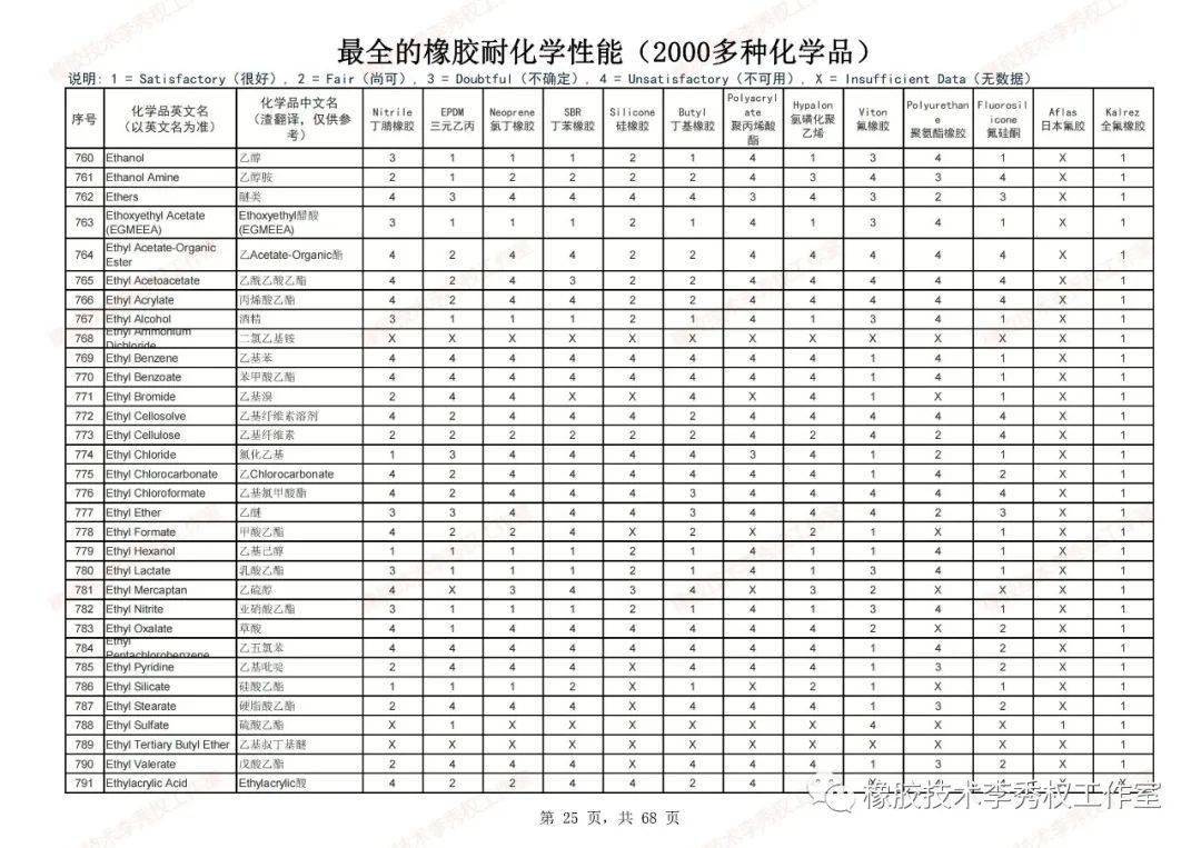 耐化学腐蚀橡胶材料的研发趋势
