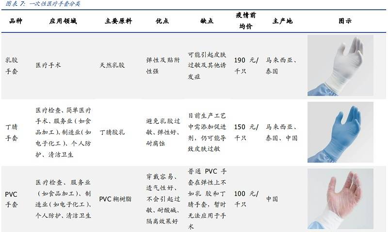 医疗橡胶手套抗菌技术研究探讨