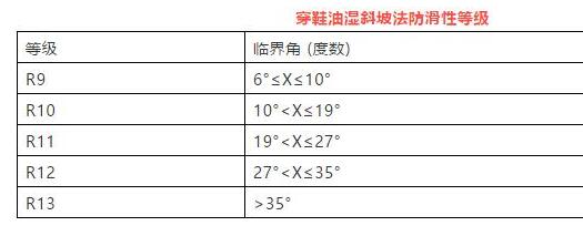 塑料地板防滑耐磨性能解析，测试、应用与评估指南