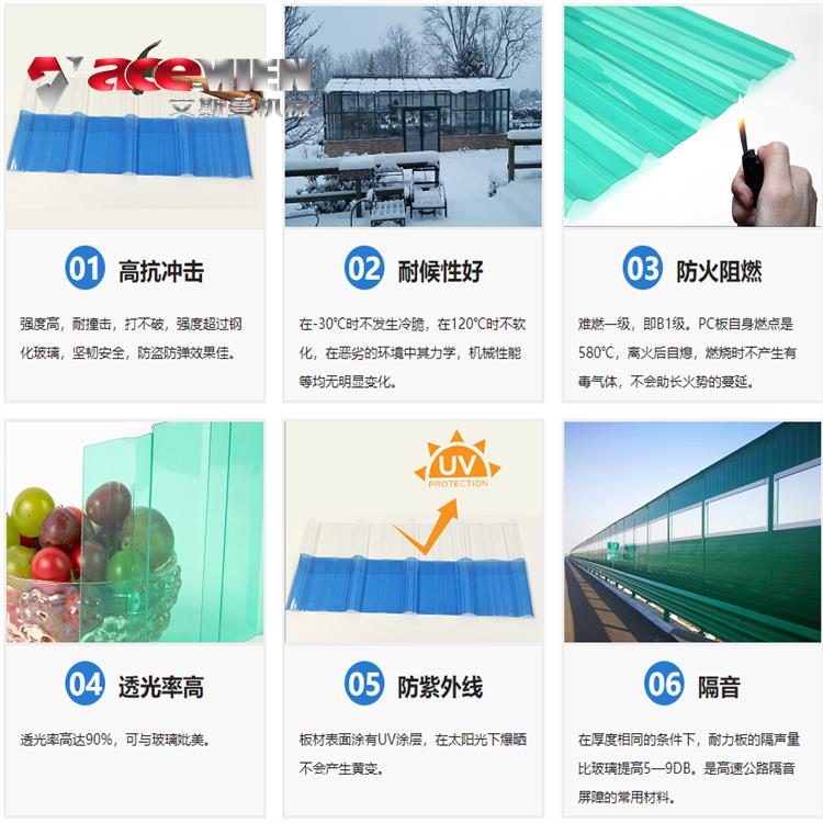防紫外线塑料瓦片的市场前景展望
