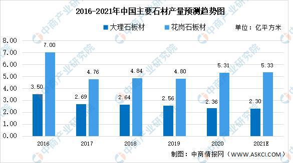 生态友好型塑料建材的发展趋势