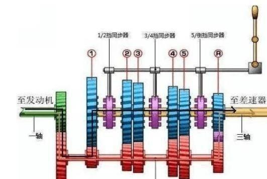 塑料齿轮的润滑技术与优化策略