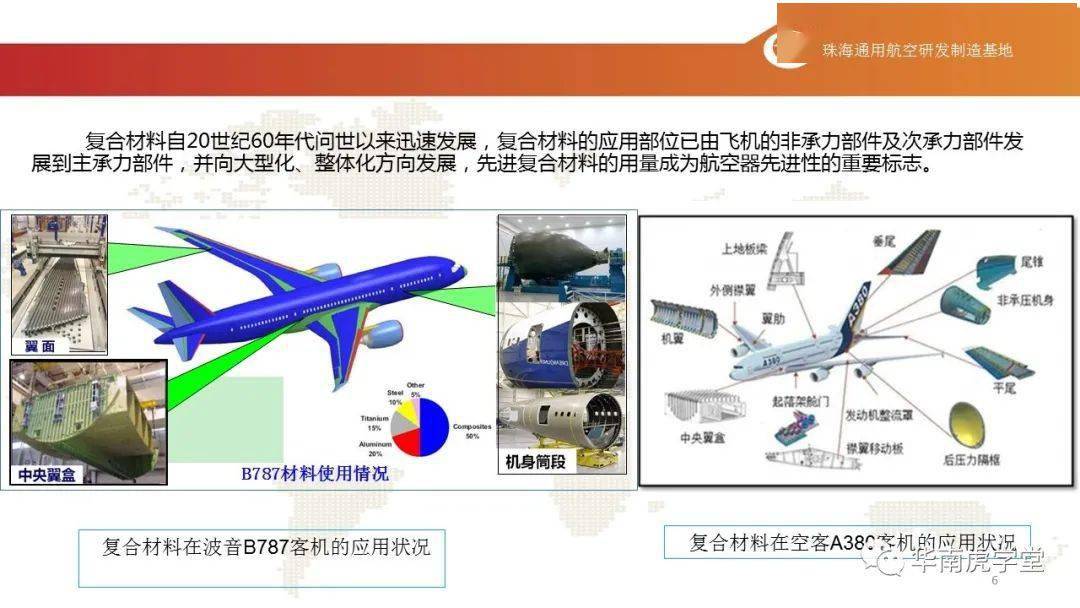塑料缓冲材料在航空领域的应用