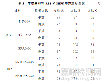 塑料零件的热变形研究与改进