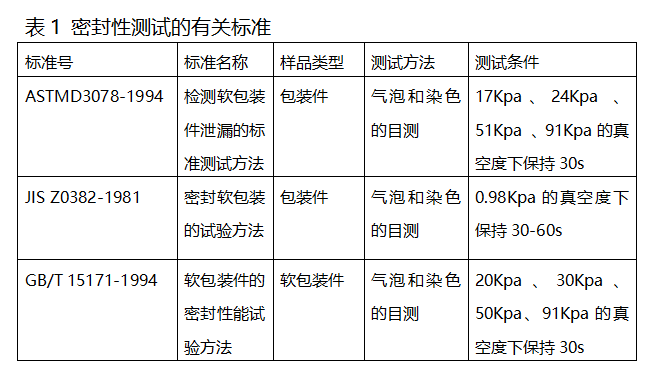 塑料软包装密封性测试方法详解