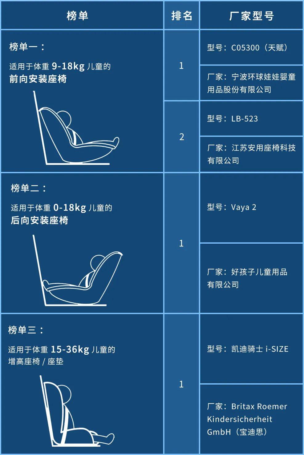 塑料儿童座椅的安全标准与认证