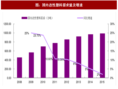 家用塑料防尘罩市场需求深度解析