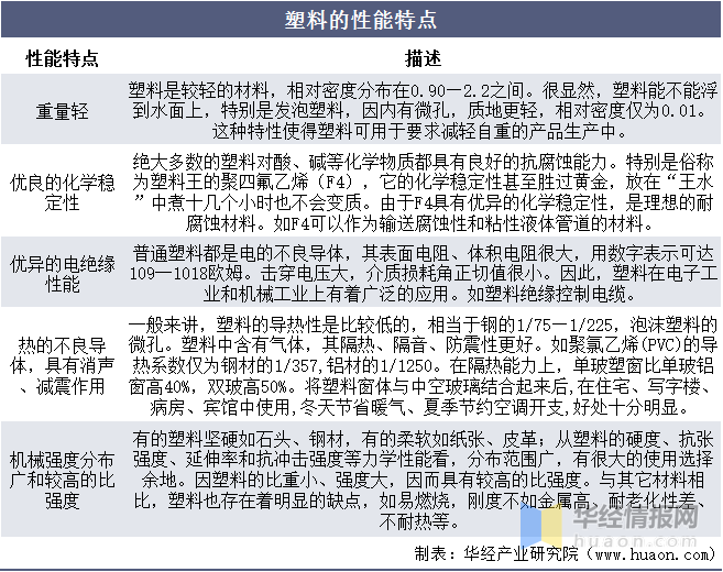 家用塑料防尘罩市场需求分析