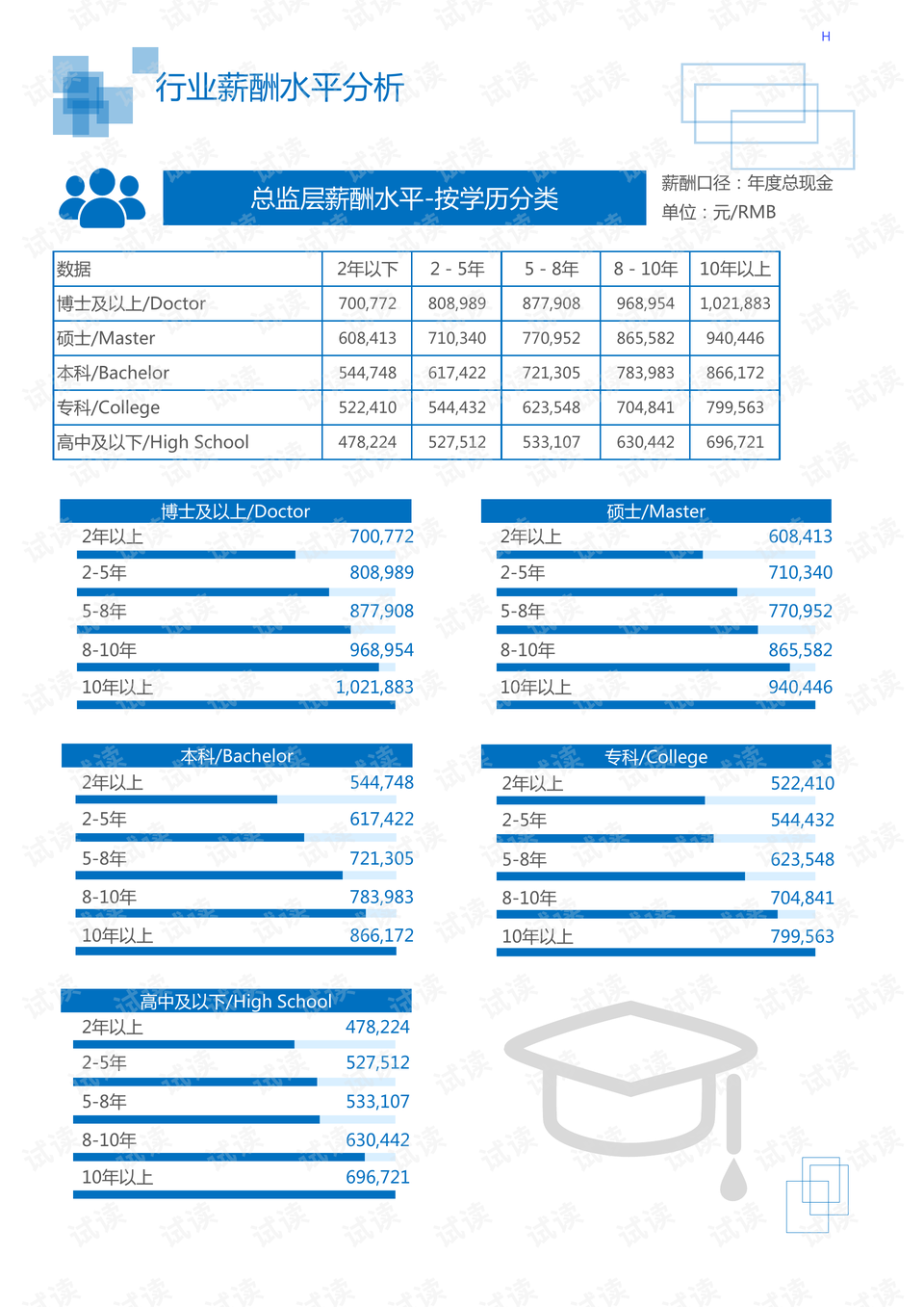 环保型塑料装饰材料的市场分析