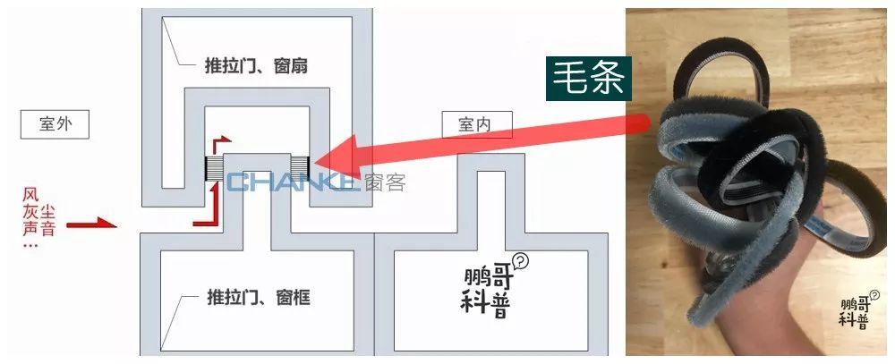 塑料窗框的隔音效果对比研究