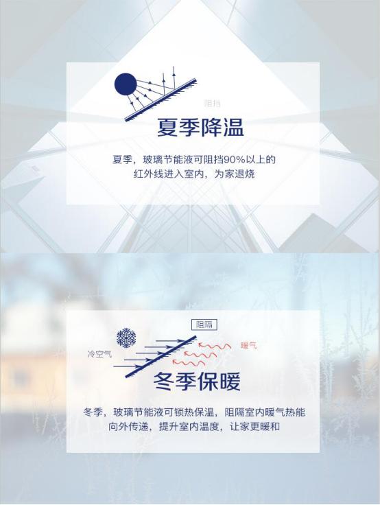 塑料光学板在建筑采光系统中的应用