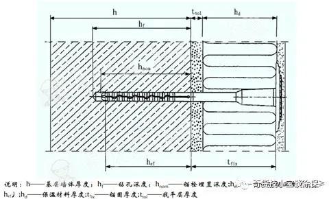 建筑外墙塑料保温板节能效果探究