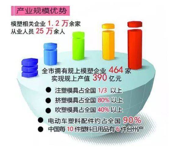 台州塑料制品，产业繁荣与无限潜能