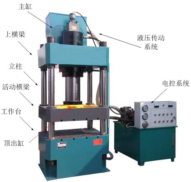 塑料制品液压机技术解析与应用前景展望