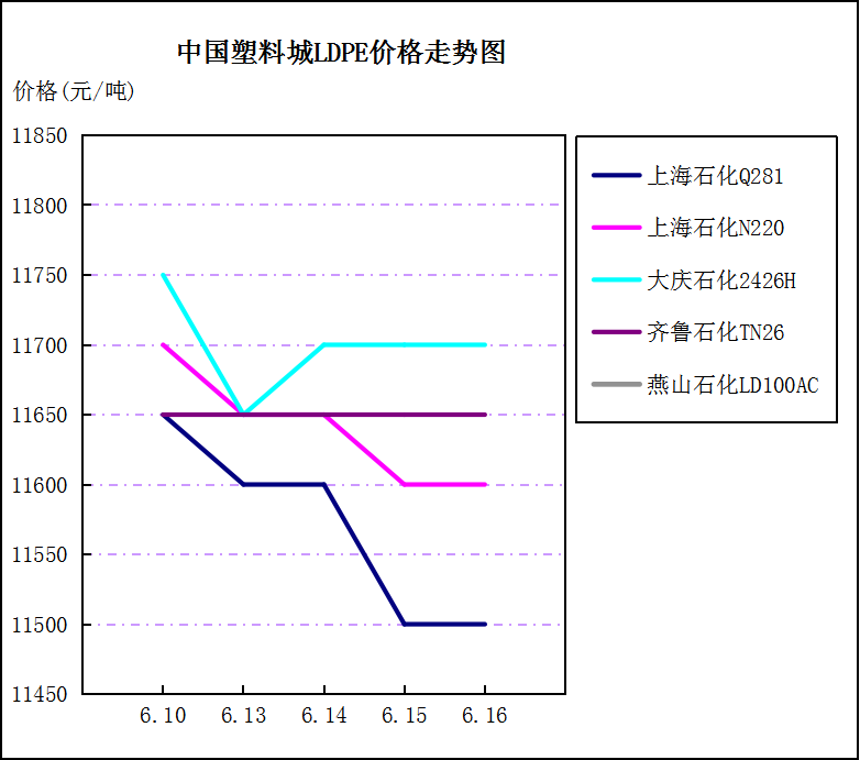 塑料制品价格，市场走势、影响因素与未来展望