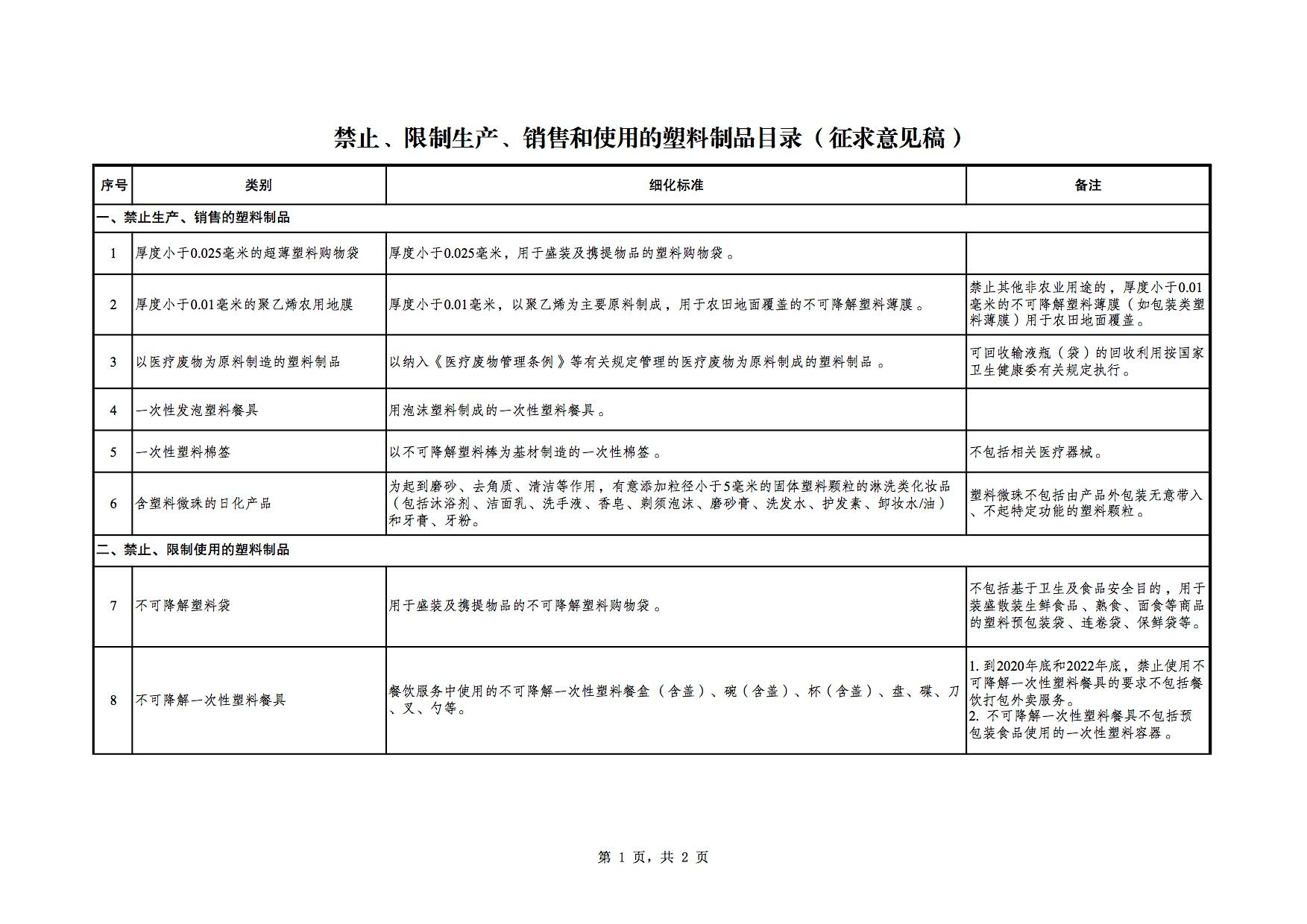 北京塑料制品，现状、挑战与未来展望